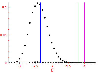 Strength function